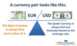 Forex Currency Pair Example