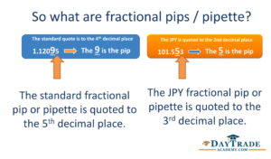 Fractional Pips