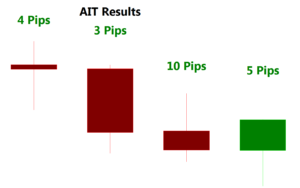 AIT Results for April 23rd through April 26th, 2018
