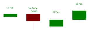 Weekly Trade Results